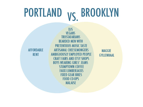 Portland vs. Brooklyn